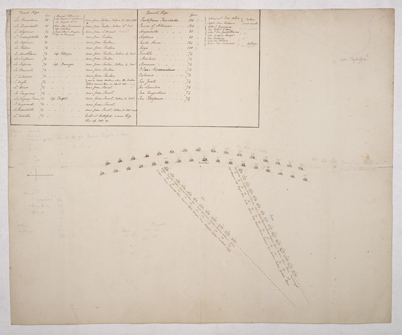 Manuscript plan depicting fleet formations at the Battle of Trafalgar